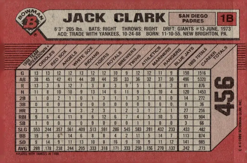 1989 Bowman #456 Jack Clark (back)