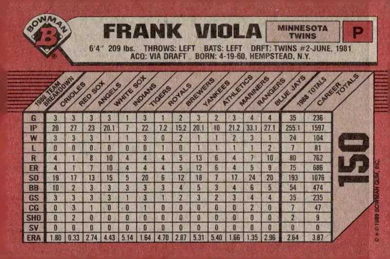1989 Bowman #150 Frank Viola (back)