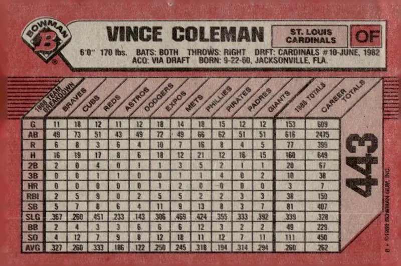 1989 Bowman #443 Vince Coleman (back)