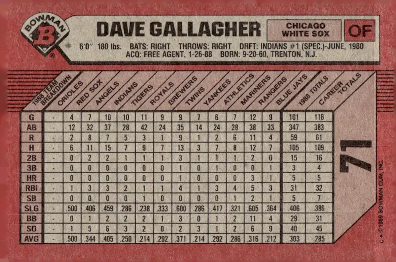 1989 Bowman #71 Dave Gallagher (back)