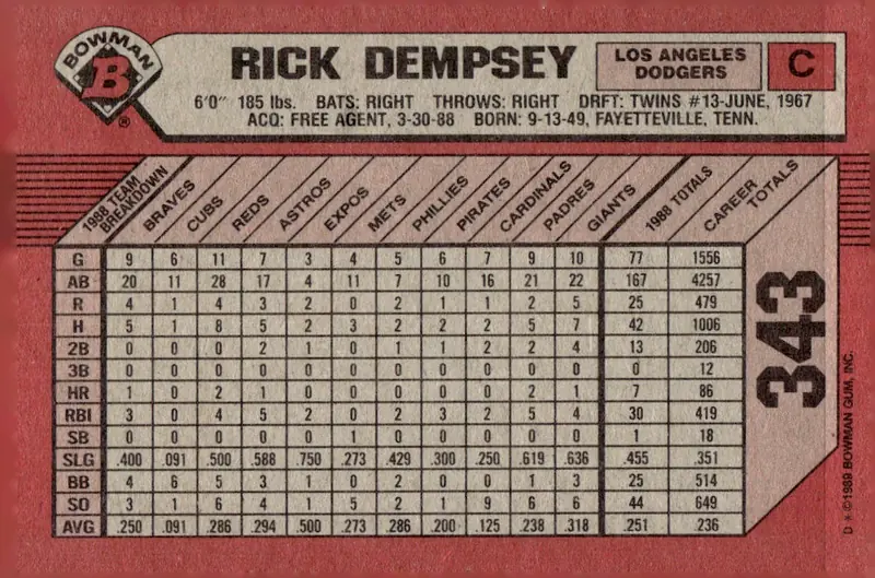 1989 Bowman #343 Rick Dempsey (back)