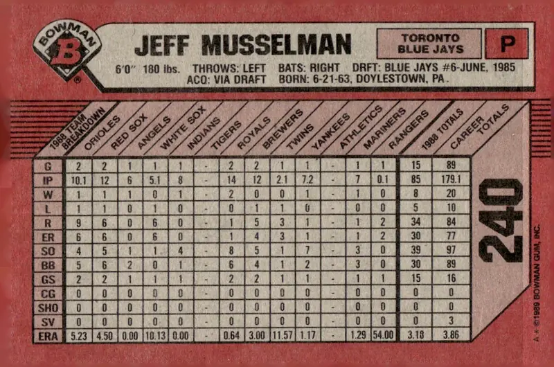 1989 Bowman #240 Jeff Musselman (back)