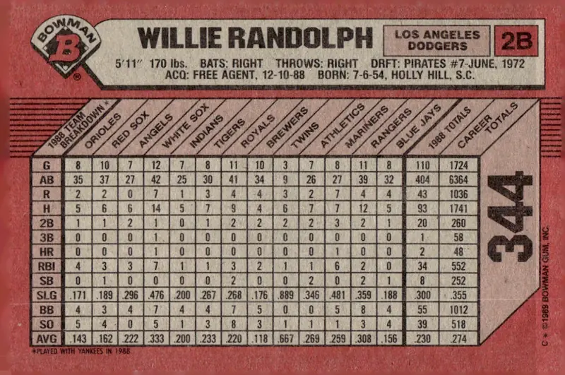 1989 Bowman #344 Willie Randolph (back)