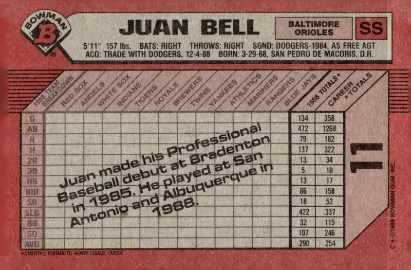 1989 Bowman #11 Juan Bell (back)