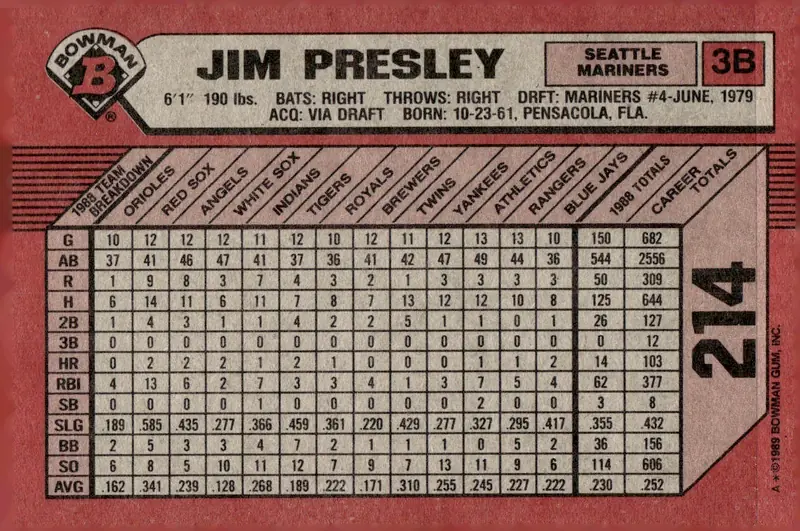 1989 Bowman #214 Jim Presley (back)