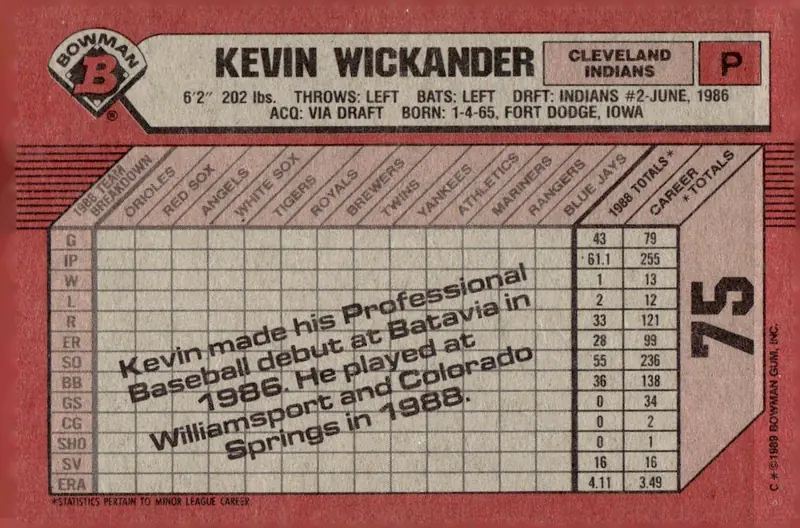 1989 Bowman #75 Kevin Wickander (back)