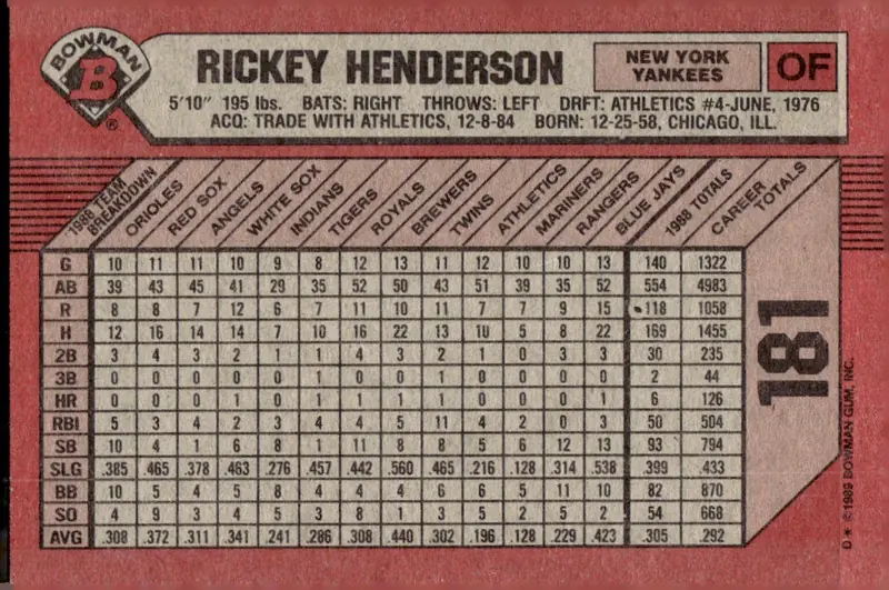 1989 Bowman #181 Rickey Henderson (back)