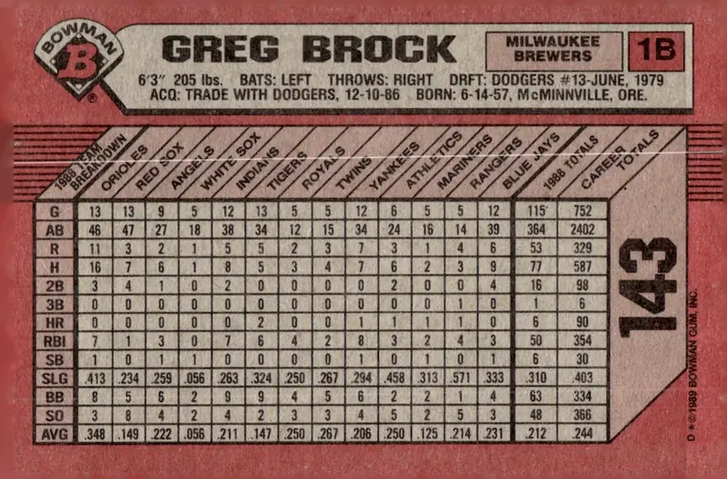 1989 Bowman #143 Greg Brock (back)