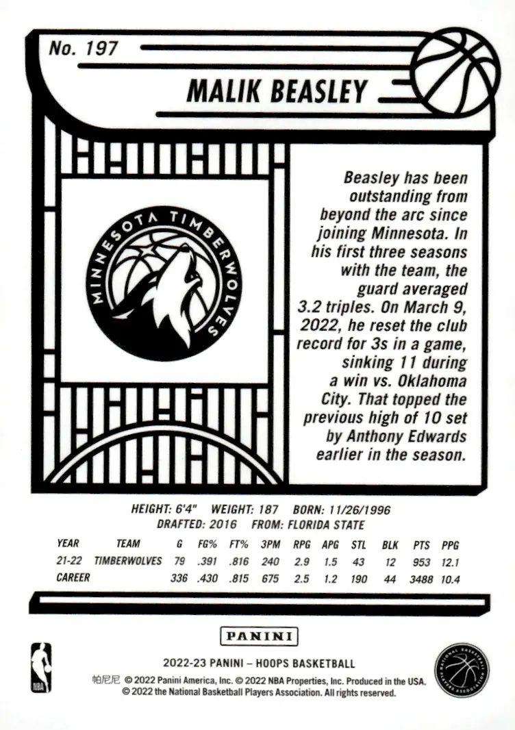 2022-23 NBA Hoops #197 Malik Beasley (back)