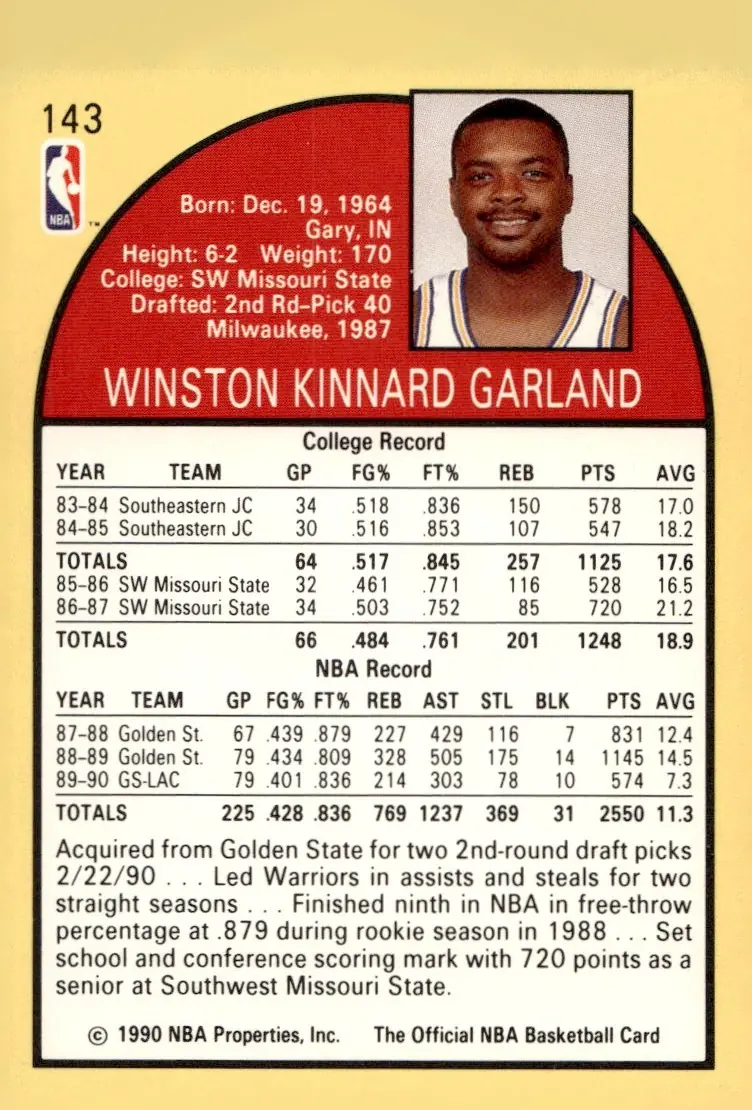 1990-91 NBA Hoops #143 Winston Garland (back)