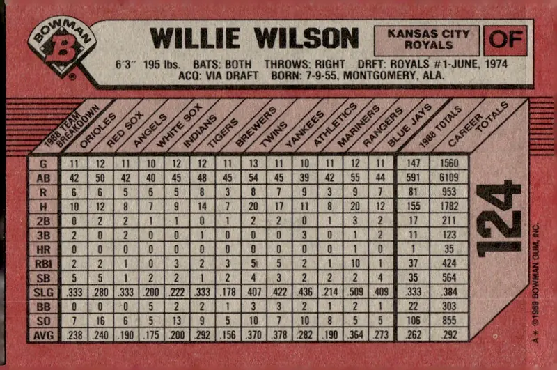 1989 Bowman #124 Willie Wilson (back)