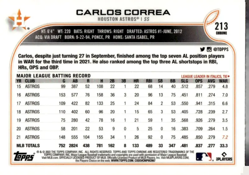 2022 Topps Chrome #213 Carlos Correa (back)