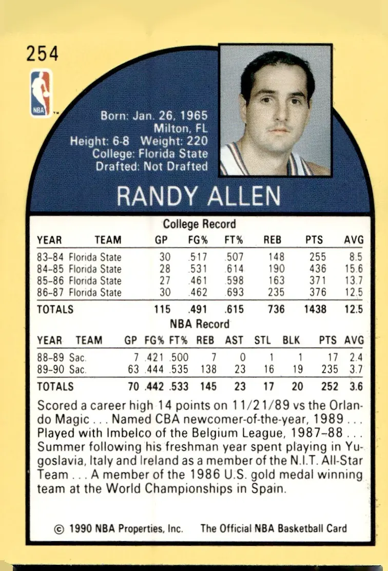 1990-91 NBA Hoops #254 Randy Allen (back)