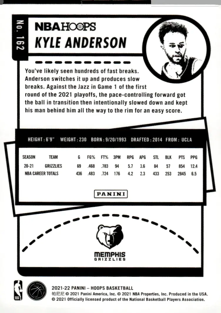 2021-22 NBA Hoops #162 Kyle Anderson (back)