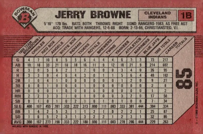 1989 Bowman #85 Jerry Browne (back)