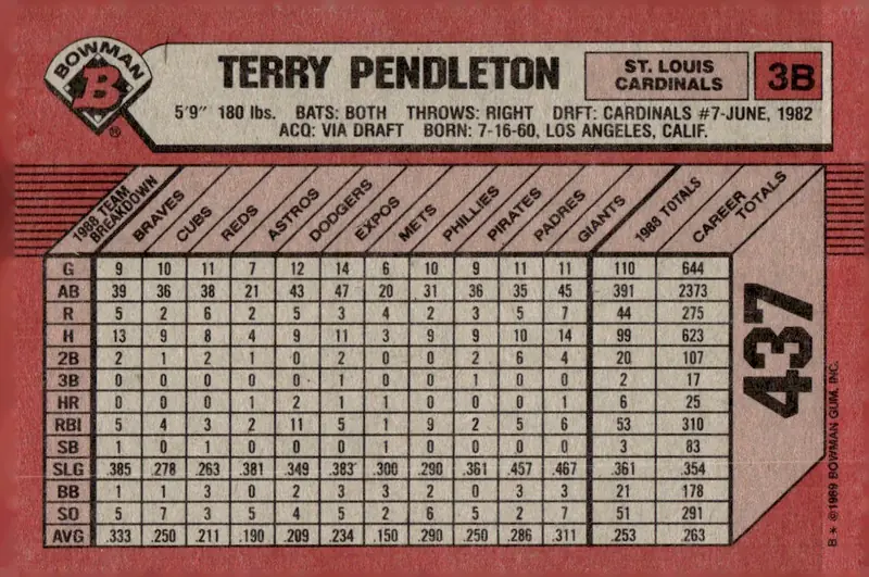 1989 Bowman #437 Terry Pendleton (back)