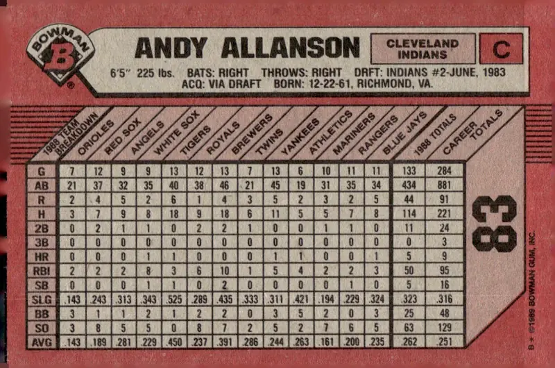 1989 Bowman #83 Andy Allanson (back)