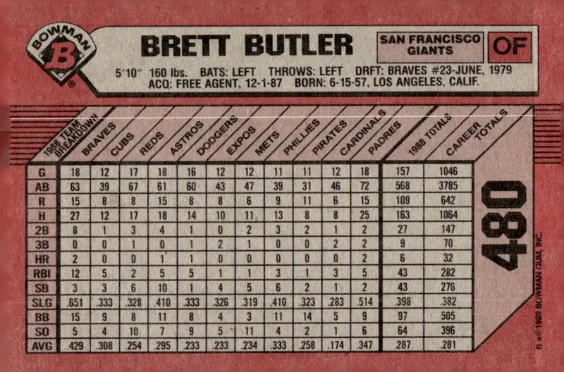 1989 Bowman #480 Brett Butler (back)