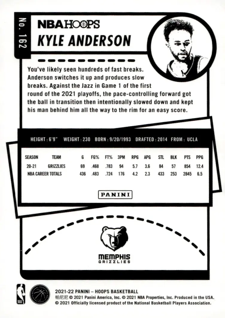 2021-22 NBA Hoops #162 Kyle Anderson (back)