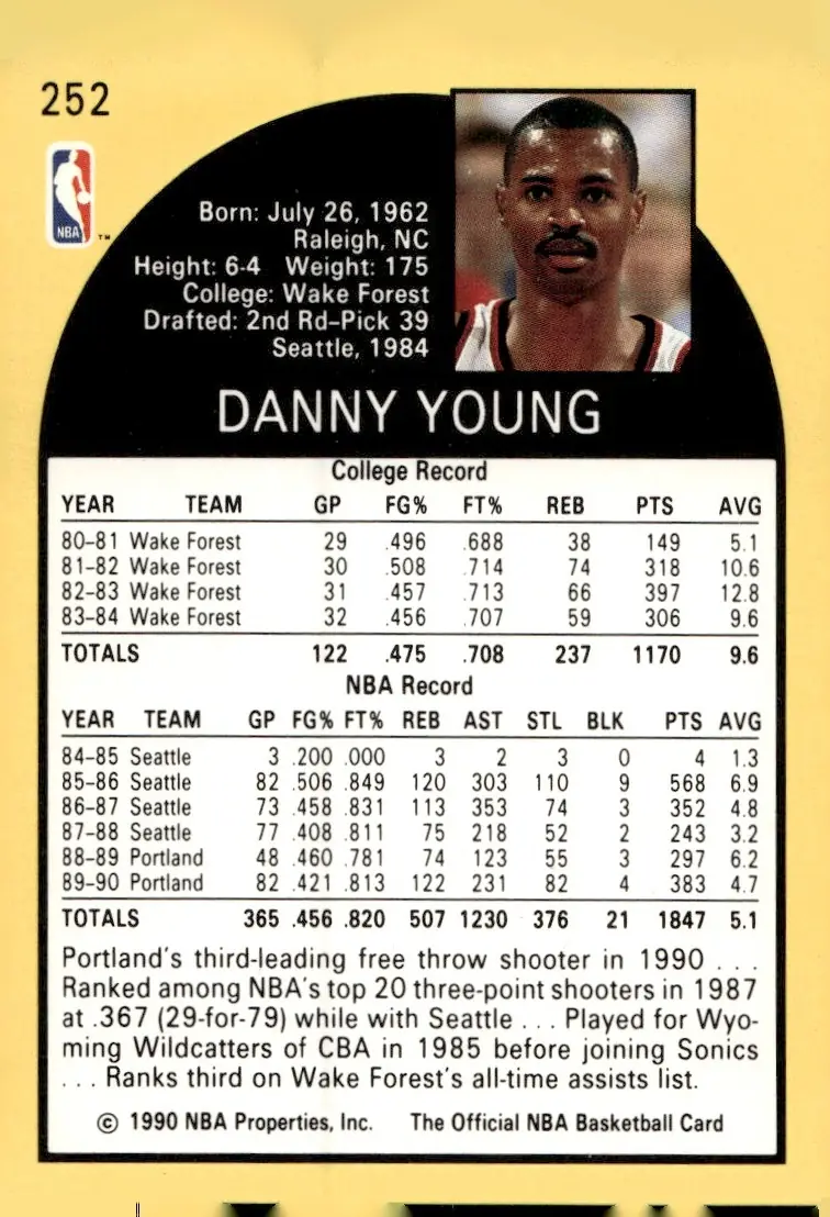 1990-91 NBA Hoops #252 Danny Young (back)